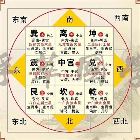 怎么看家里的方位|最详细的八卦空间方位全解（2020最新图解版）